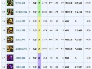 《饥饿龙宠物图鉴大全》——宠物能力加成全解析（用知识打造强大的饥饿龙宠物战队）