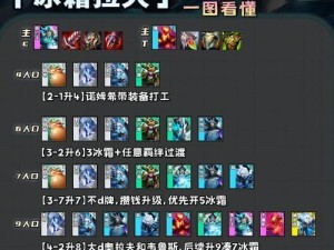 金铲铲之战攻略（揭秘金铲铲之战攻略的关键装备选择及使用技巧）