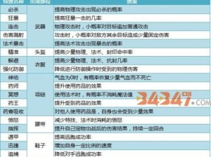 神武3手游天策攻略（精通技能与装备搭配，天策带你征战三界）
