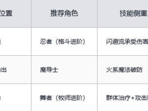 魔力宝贝宝石全攻略（解锁无尽可能，掌握宝石力量的关键秘籍）