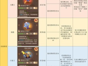 梦幻手游满级攻略（实用技巧与策略，让你轻松达到满级）