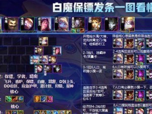 《金铲铲之战狂野斗士》完美阵容搭配攻略（打造强大阵容，无往不胜，游戏称霸就靠他！）