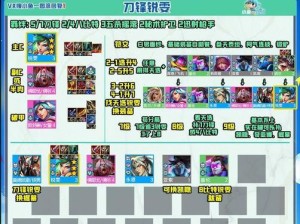 云顶之弈出装玩法攻略视频大揭秘（一起来学习云顶之弈的出装技巧吧！）