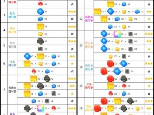 《宝可梦探险》全精灵培养攻略大全（一步步教你如何完美培养你的宝可梦，让你成为顶级训练师！）