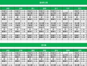 新水浒Q传剑客攻略（揭秘剑客职业技能和成长路线，打造顶级剑客玩家）