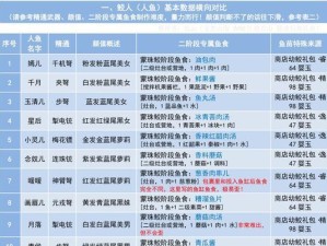 勇者食物系统解析（玩法介绍及食物加成效果汇总）