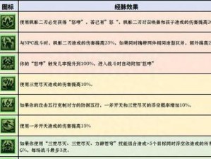 梦幻西游攻略大全，带你掌握象形技能的奥秘（掌握梦幻西游中强大的象形技能，成为顶尖玩家）