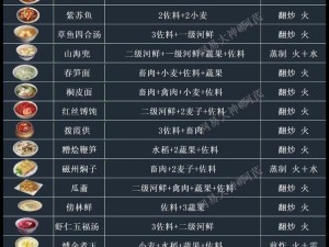 烹饪攻略大全（从厨房小白到料理大师，轻松玩转烹饪游戏，成为美食之王！）