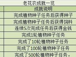 梦幻200成就攻略（掌握游戏技巧，实现成就梦幻）