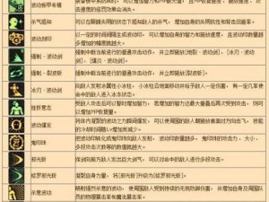 《重返帝国队伍技能加点攻略》（掌握关键技能，重回巅峰征战帝国！）