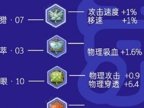鲁班2020铭文出装攻略（打造完美装备，成就无敌射击之路）