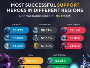 Dota2攻略（探索如何给予蓝胖最大的杀伤力和生存能力）