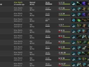 Dota6.84出装攻略（打造无敌装备，征服Dota6.84的关键秘籍）