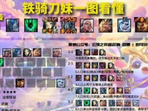 《打造完美s55奥拉夫阵容装备指南》（以云顶之弈为背景，探究最佳奥拉夫装备搭配，助你轻松上分）