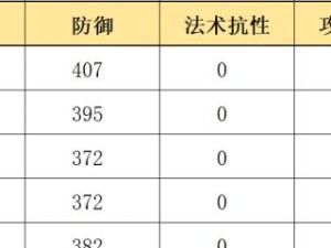 琴柳技能对比攻略，揭秘明日方舟最强音乐组合（琴柳技能对比分析，提升战斗效率的关键细节）