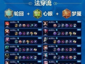 《最新廉颇初装铭文出装攻略，助你成为无敌战神》（《掌握最佳铭文和出装，让你的廉颇战无不胜！》）