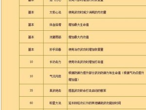 玩转单机手游，轻松升级技能（攻略分享，助你游戏高手指日可待！）