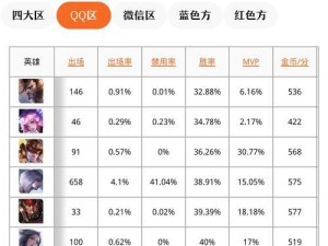 《巅峰赛高端局刘备出装攻略》（掌握关键装备，一统三国江山）