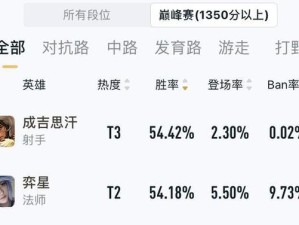 《飞机棋盘出装攻略视频教学》（提升你的飞机棋盘技巧，成为高手！）