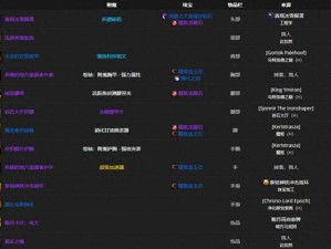掌握WLK兽王猎的绝技（如何通过雕文来提升你的猎人技能？）