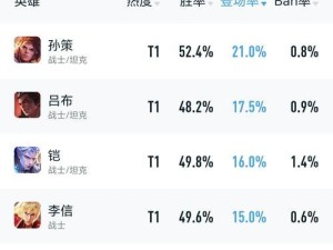 牛魔对战孙策出装攻略（玩转对线，斩获胜利！）
