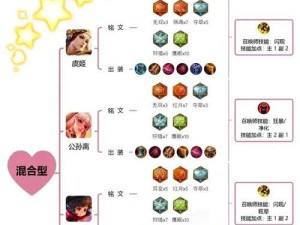 王者荣耀迦罗最强出装攻略（征服战场，成为无敌法师！）