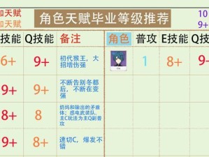 宵宫技能加点攻略（探索最佳技能分配方案，打造无敌战斗力）