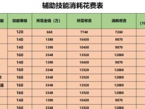 梦幻西游3技能教学攻略（从零基础到高手，助你在梦幻西游3游戏中脱颖而出）