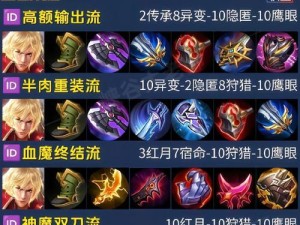 2023光信出装攻略（解锁胜利的必备指南，打造无敌阵容）