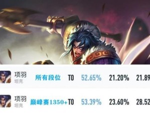 《无敌带刀侠——项羽辅助入门攻略出装大全》（成就王者之路，留给队友无尽回忆）