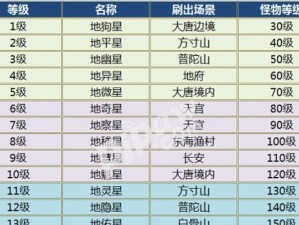 《刀剑英雄手游》刷图地点攻略（探索最佳地点，提升游戏效率）