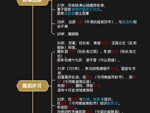 李白出装顺序步骤攻略最新（带你了解李白出装顺序的最佳策略）
