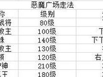 原始传奇神石攻略法师技能，轻松获得胜利！（提升法师技能，成为传奇大师！）