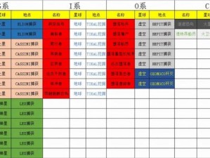 星际战甲手游配卡技巧攻略（打造最强战甲阵容，征战星际宇宙）