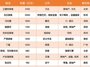 100盖茨攻略大全（用100个解锁比尔·盖茨的秘密，成就你的技术梦想）