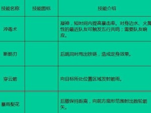 剑侠世界3技能设置攻略（探索技能搭配，化身顶级剑客，征战武林！）