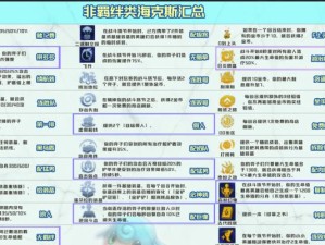 《双城之战角色出装攻略大揭秘！》（掌握最新出装思路，让你成为无敌王者！）