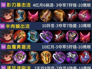 厌世小孤影扁鹊出装攻略