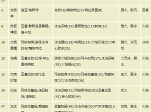 庆余年手游55级异闻攻略（专属技巧揭秘，快速提升实力！）