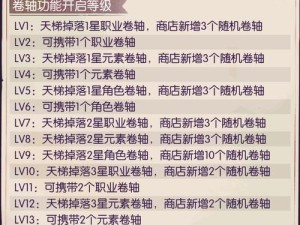 《邂逅在迷宫》最强阵容攻略（打造最强队伍，轻松通关迷宫）