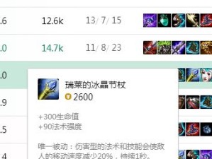 龙王出装攻略（从团战控制到高爆输出，掌握龙王装备搭配的关键技巧）