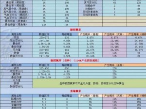 诛仙3佩章什么属性好,揭秘高属性生成秘籍