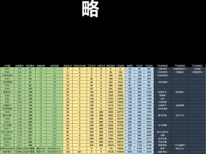 攻城略地升级攻略大揭秘（迅速提升你的攻城略地技巧，战胜所有敌人！）